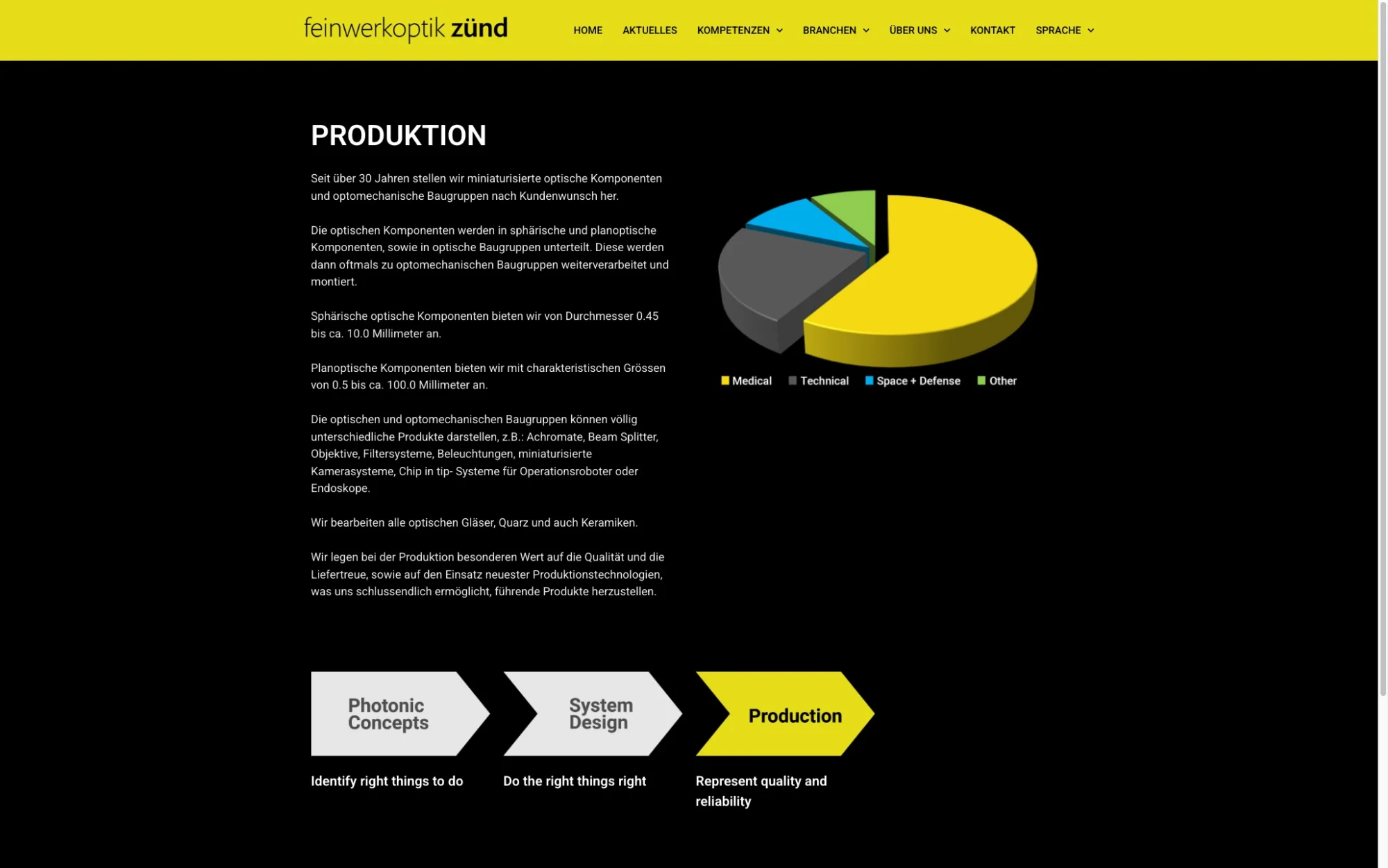 feinwerkoptik-shot-2.jpg